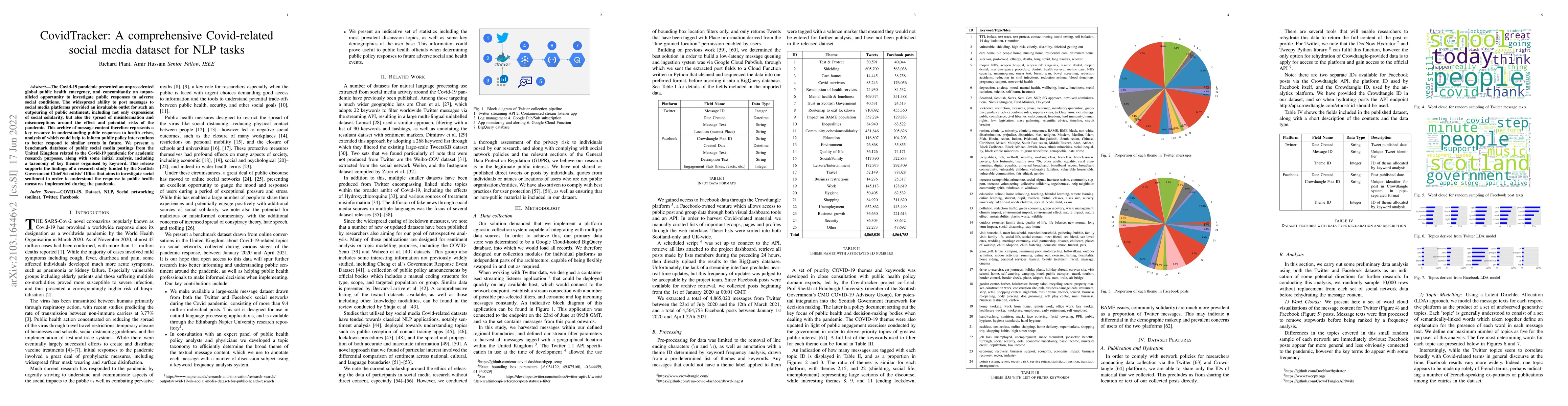 Thumbnail for CovidTracker: A comprehensive Covid-related social media dataset for NLP
  tasks