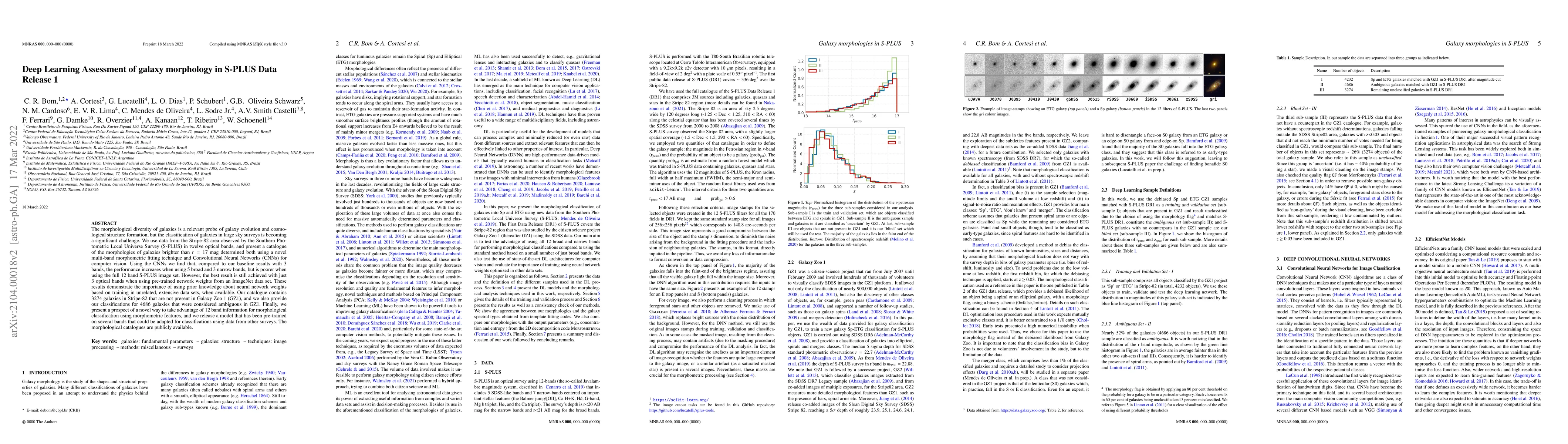 Thumbnail for Deep Learning Assessment of galaxy morphology in S-PLUS DataRelease 1