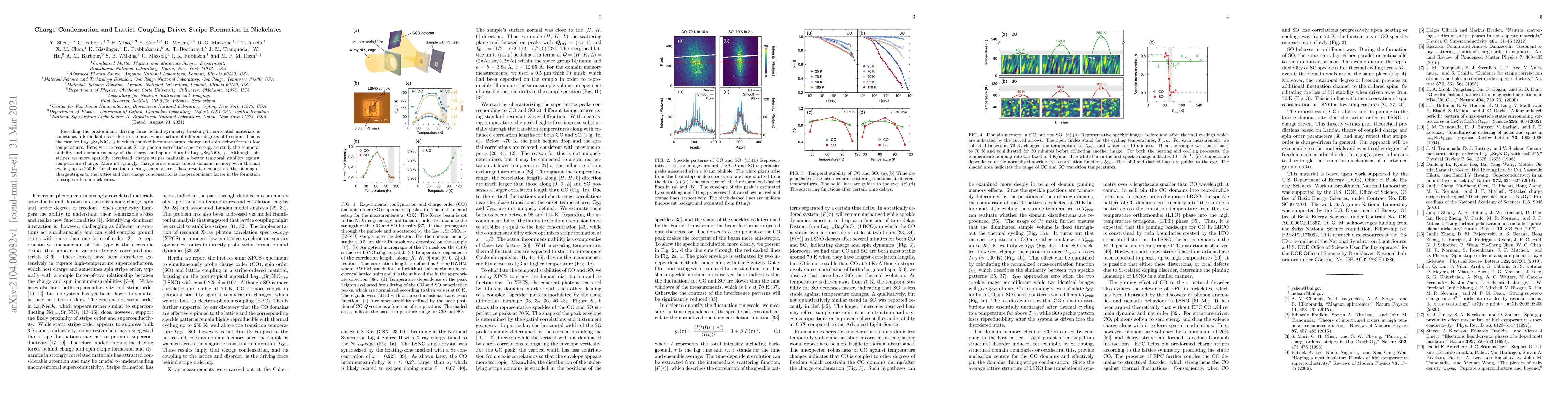 Thumbnail for Charge Condensation and Lattice Coupling Drives Stripe Formation in
  Nickelates