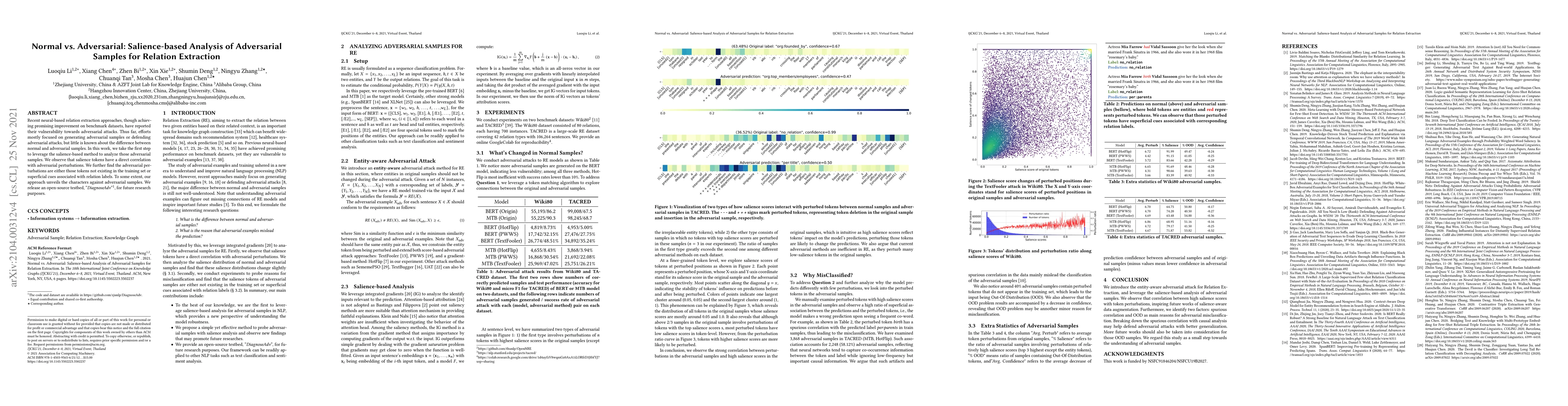 Thumbnail for Normal vs. Adversarial: Salience-based Analysis of Adversarial Samples
  for Relation Extraction