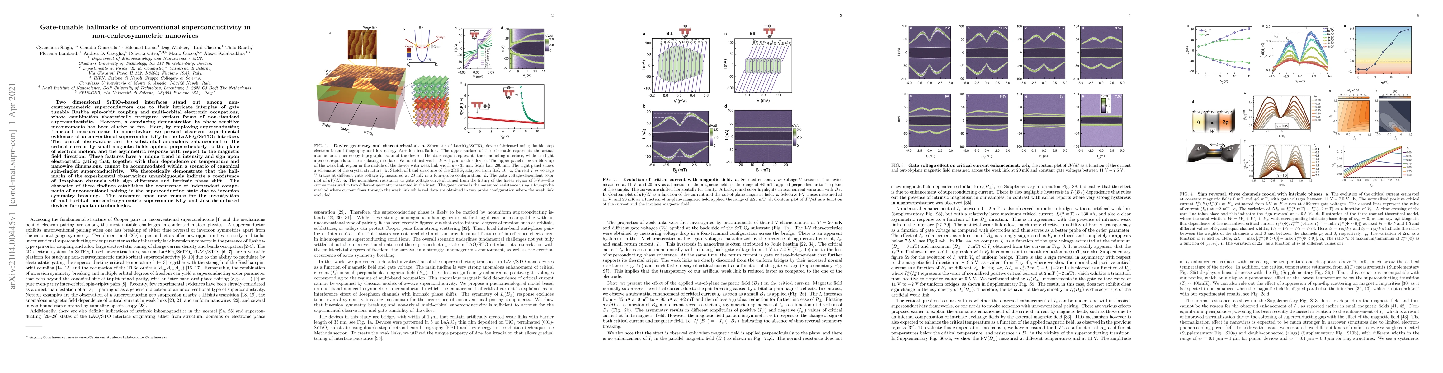 Thumbnail for Gate-tunable hallmarks of unconventional superconductivity in
  non-centrosymmetric nanowires