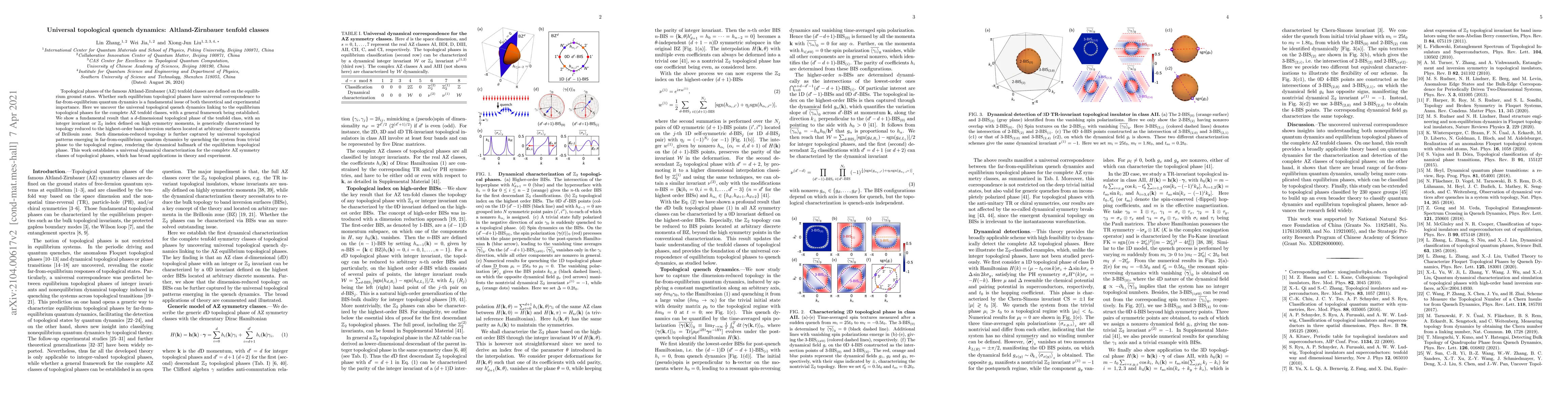 Thumbnail for Universal topological quench dynamics: Altland-Zirnbauer tenfold classes