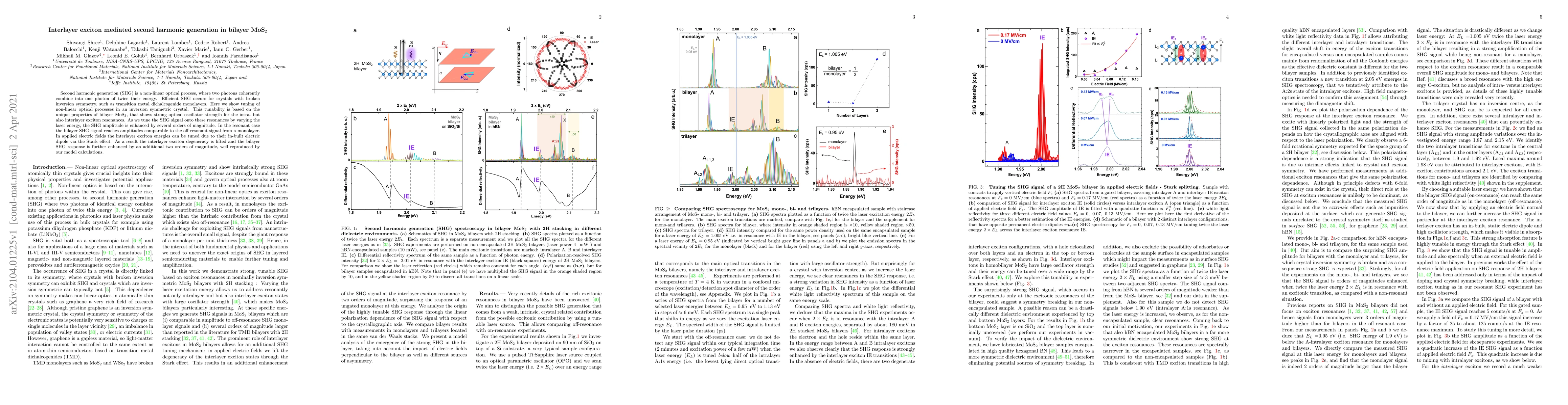 Thumbnail for Interlayer exciton mediated second harmonic generation in bilayer MoS2
