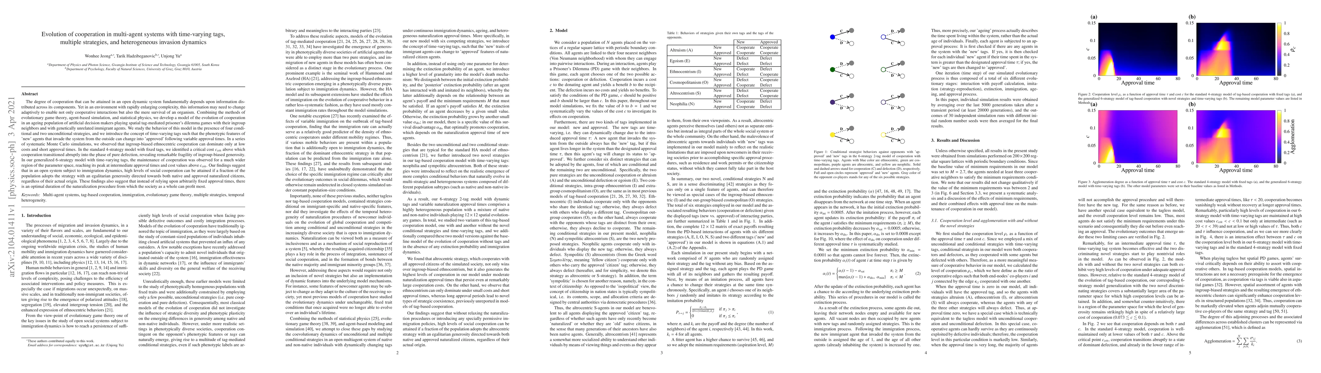 Thumbnail for Evolution of cooperation in multi-agent systems with time-varying tags,
  multiple strategies, and heterogeneous invasion dynamics