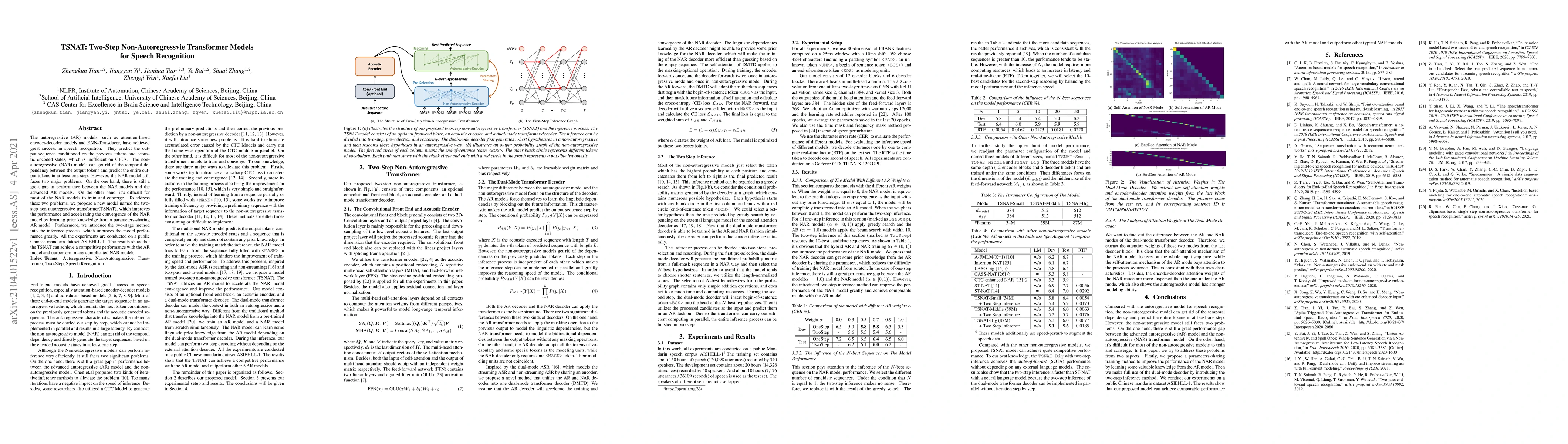 Thumbnail for TSNAT: Two-Step Non-Autoregressvie Transformer Models for Speech
  Recognition