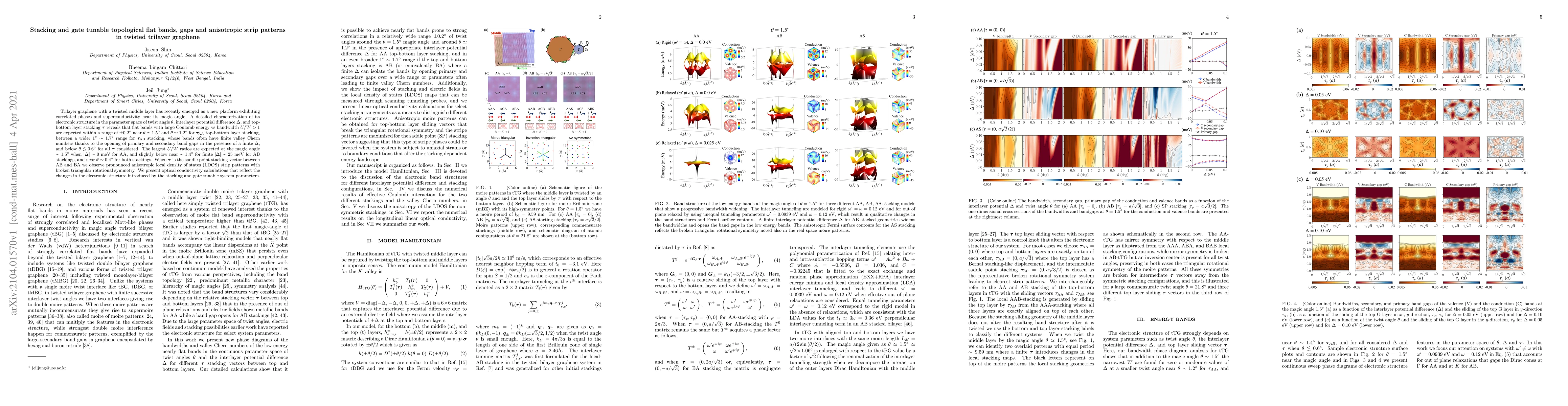 Thumbnail for Stacking and gate tunable topological flat bands, gaps and anisotropic
  strip patterns in twisted trilayer graphene