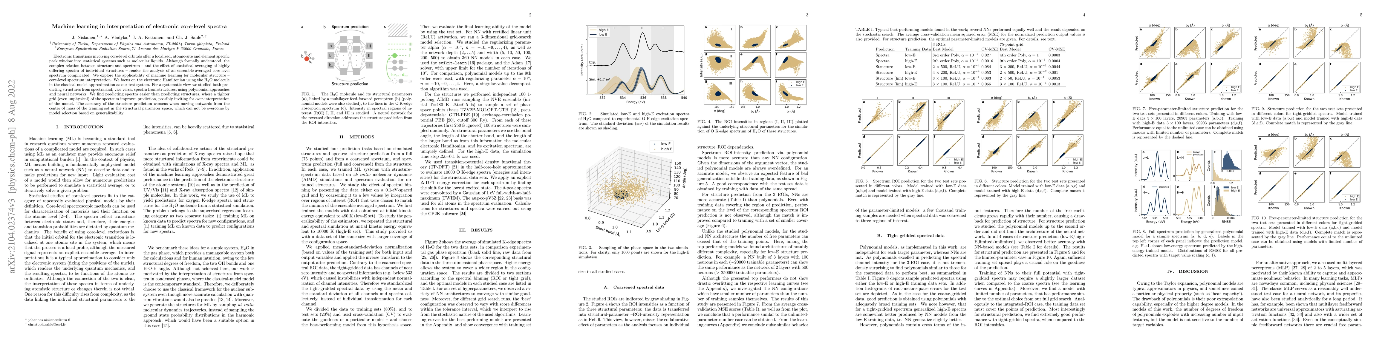 Thumbnail for Machine learning in interpretation of electronic core-level spectra