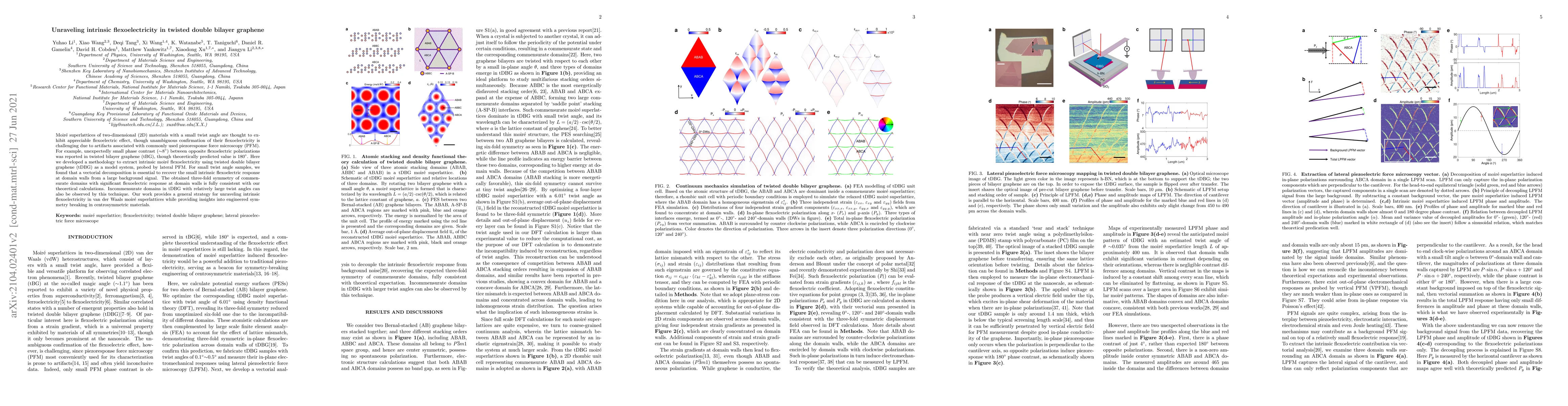Thumbnail for Unraveling intrinsic flexoelectricity in twisted double bilayer graphene