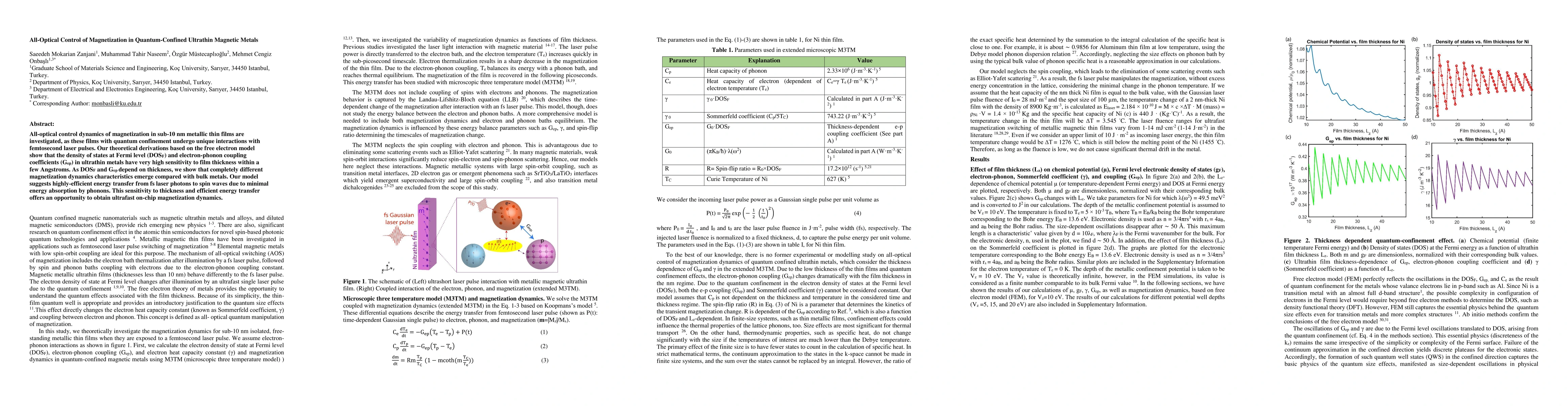 Thumbnail for All-Optical Control of Magnetization in Quantum-Confined Ultrathin
  Magnetic Metals