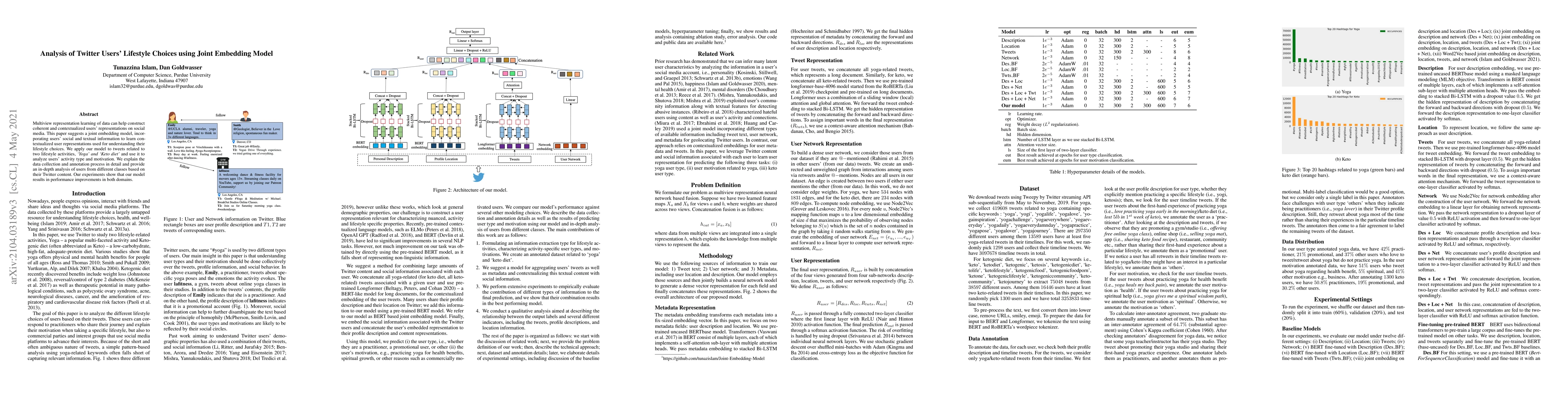 Thumbnail for Analysis of Twitter Users' Lifestyle Choices using Joint Embedding Model