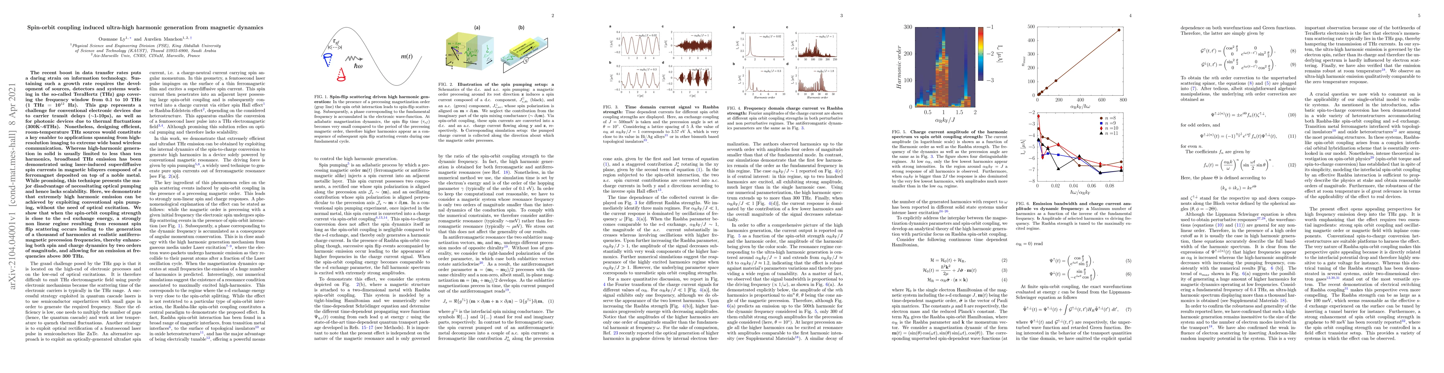 Thumbnail for Spin-orbit coupling induced ultra-high harmonic generation from magnetic
  dynamics
