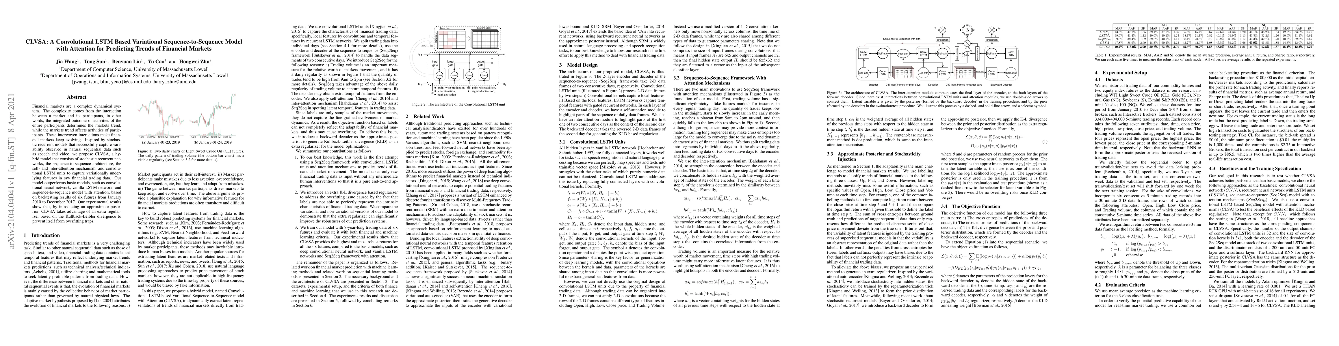 Thumbnail for CLVSA: A Convolutional LSTM Based Variational Sequence-to-Sequence Model
  with Attention for Predicting Trends of Financial Markets