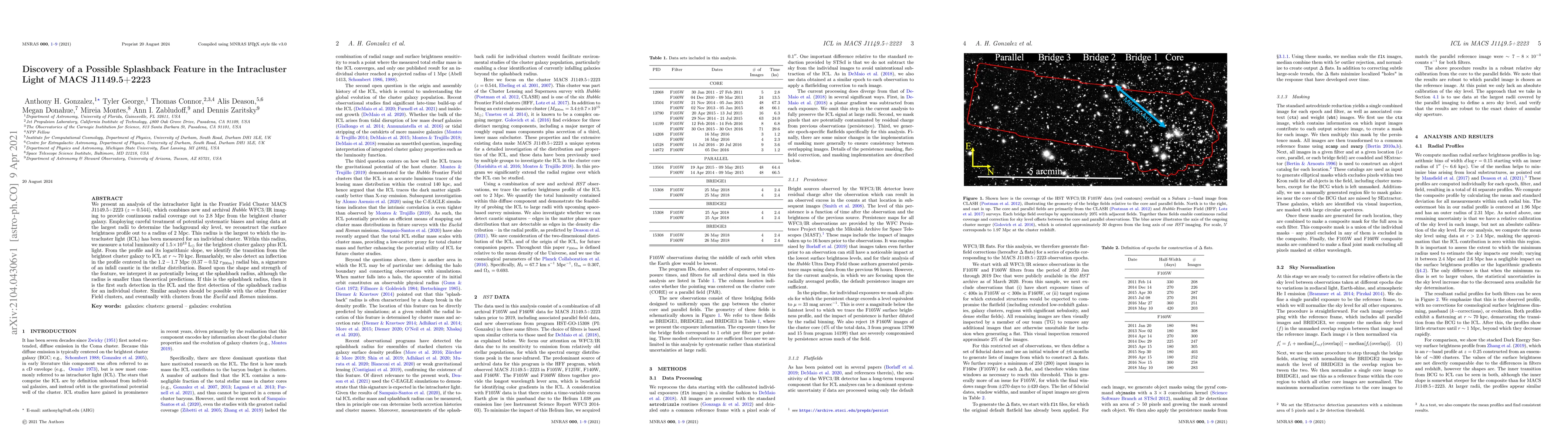 Thumbnail for Discovery of a Possible Splashback Feature in the Intracluster Light of
  MACS J1149.5+2223