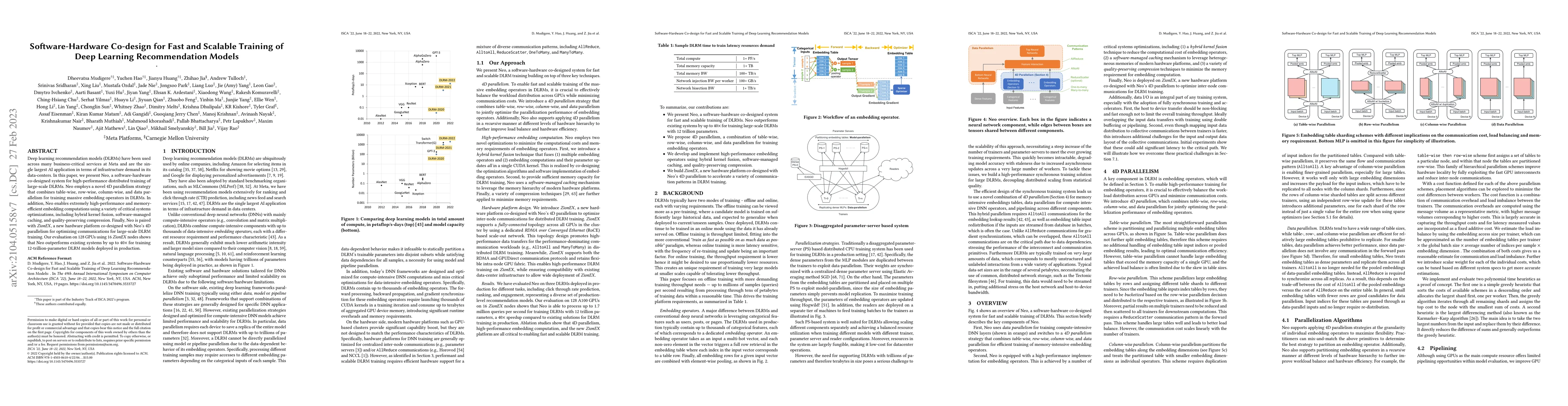 Thumbnail for Software-Hardware Co-design for Fast and Scalable Training of Deep
  Learning Recommendation Models