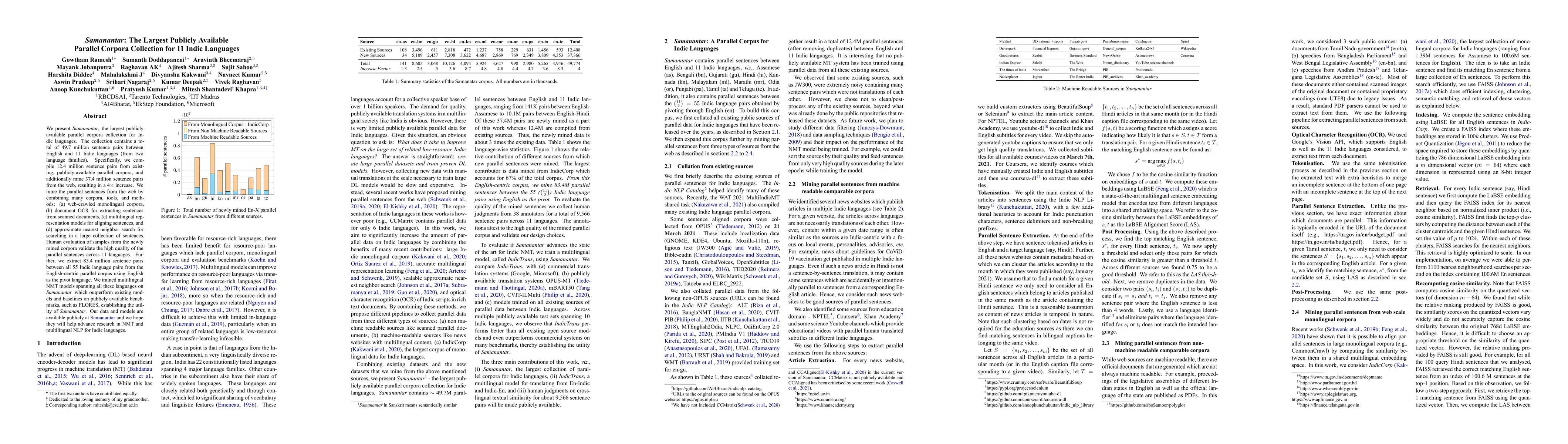 Thumbnail for Samanantar: The Largest Publicly Available Parallel Corpora Collection
  for 11 Indic Languages