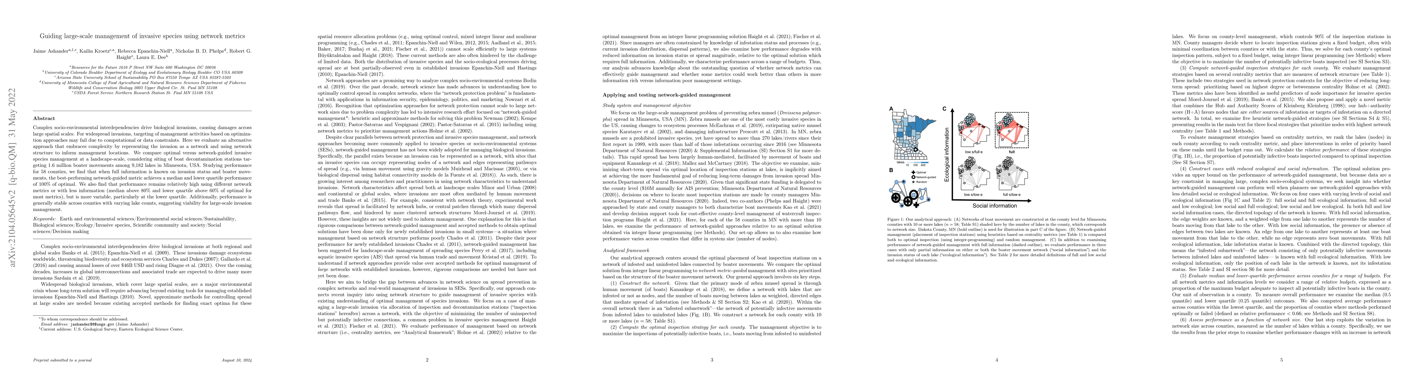Thumbnail for Guiding large-scale management of invasive species using network metrics