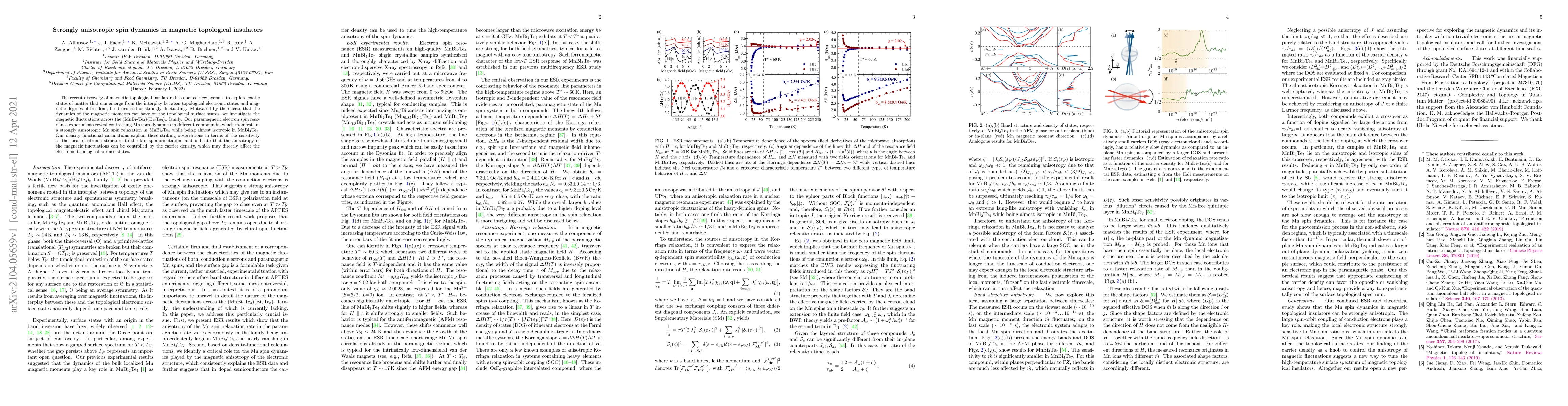 Thumbnail for Strongly anisotropic spin dynamics in magnetic topological insulators