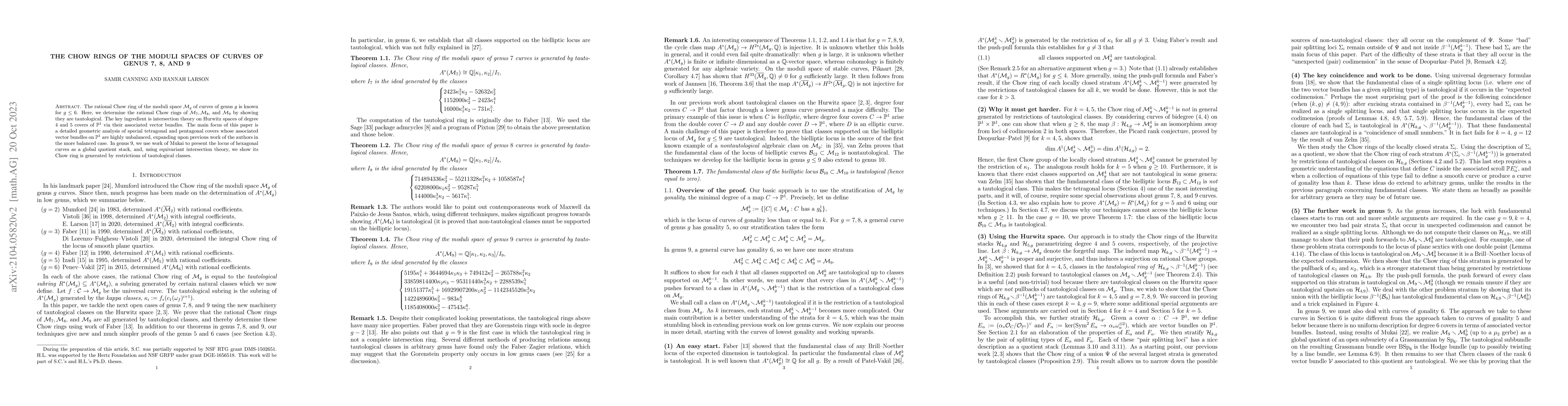 Thumbnail for The Chow rings of the moduli spaces of curves of genus 7, 8, and 9
