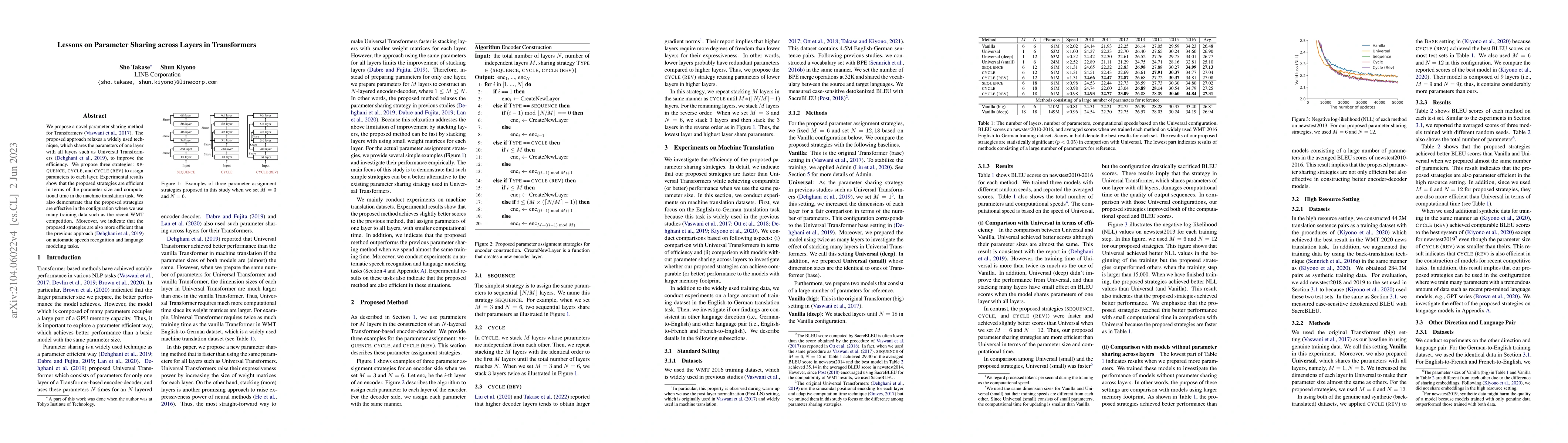 Thumbnail for Lessons on Parameter Sharing across Layers in Transformers