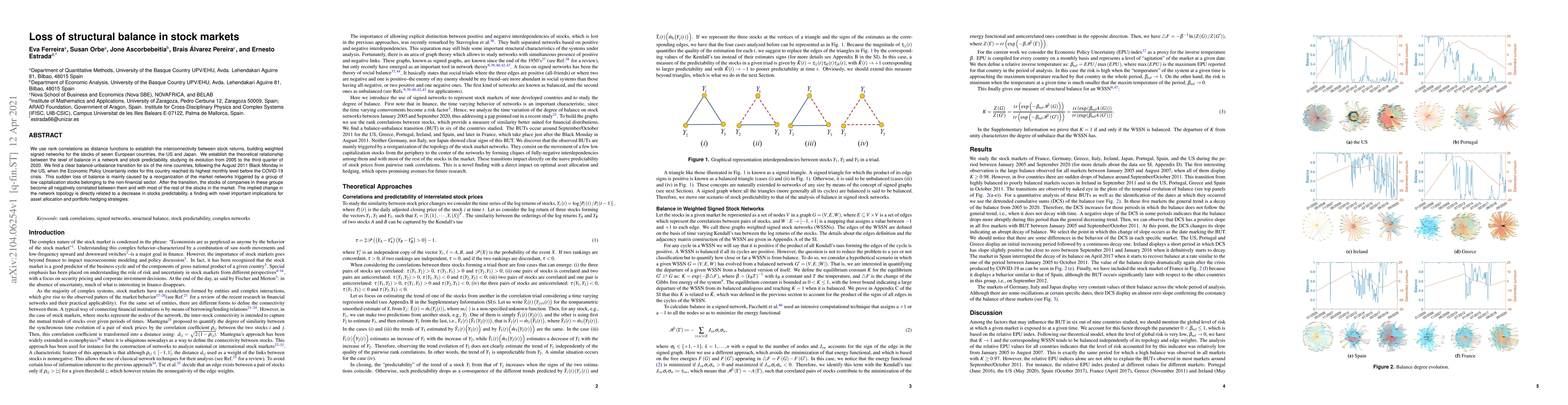 Thumbnail for Loss of structural balance in stock markets