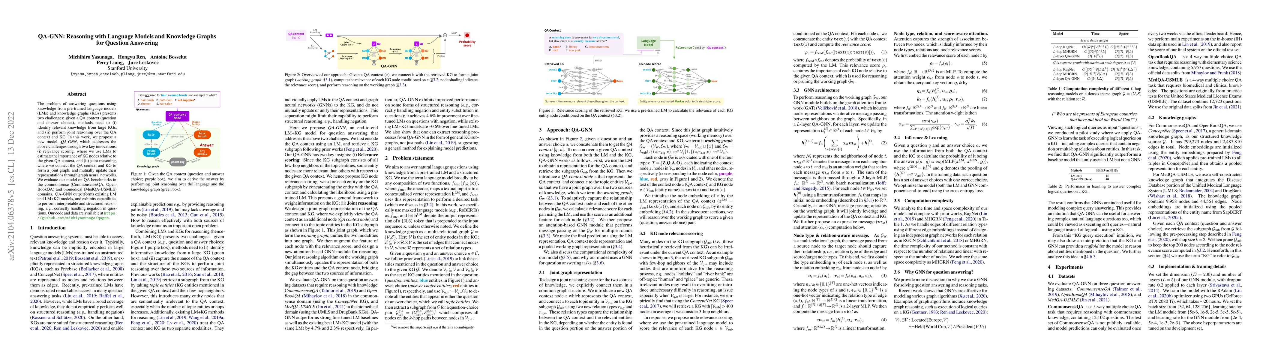 Thumbnail for QA-GNN: Reasoning with Language Models and Knowledge Graphs for Question
  Answering