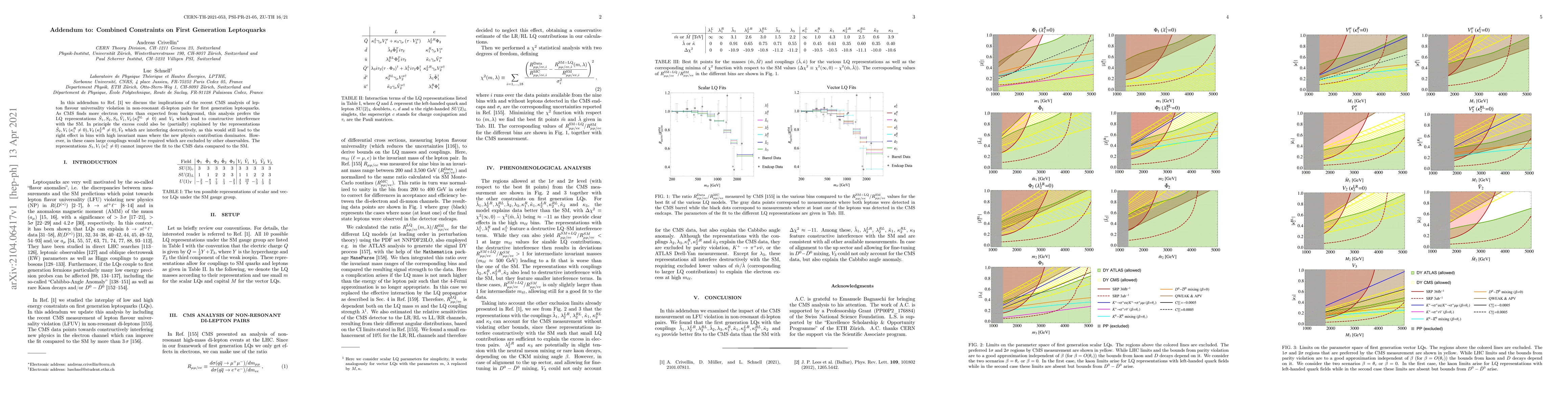 Thumbnail for Addendum to: Combined Constraints on First Generation Leptoquarks