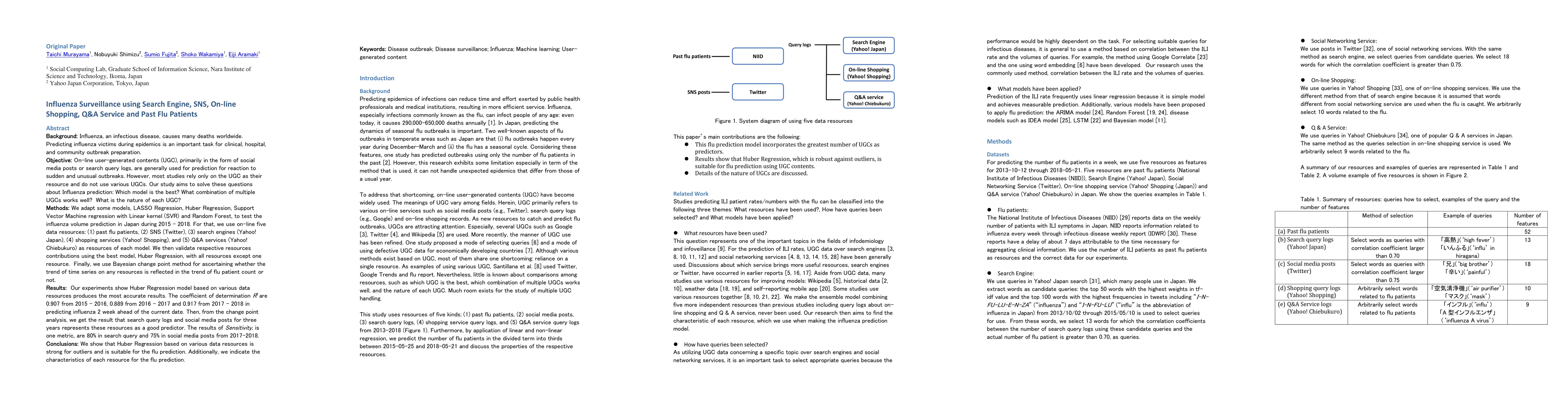Thumbnail for Influenza Surveillance using Search Engine, SNS, On-line Shopping, Q&A
  Service and Past Flu Patients