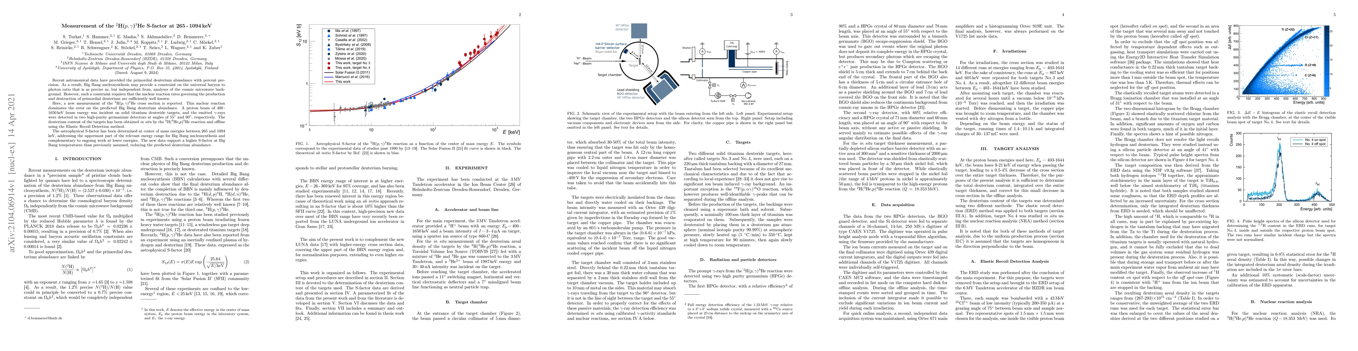 Thumbnail for Measurement of the $^{2}$H($p,\gamma$)$^{3}$He S-factor at 265-1094keV