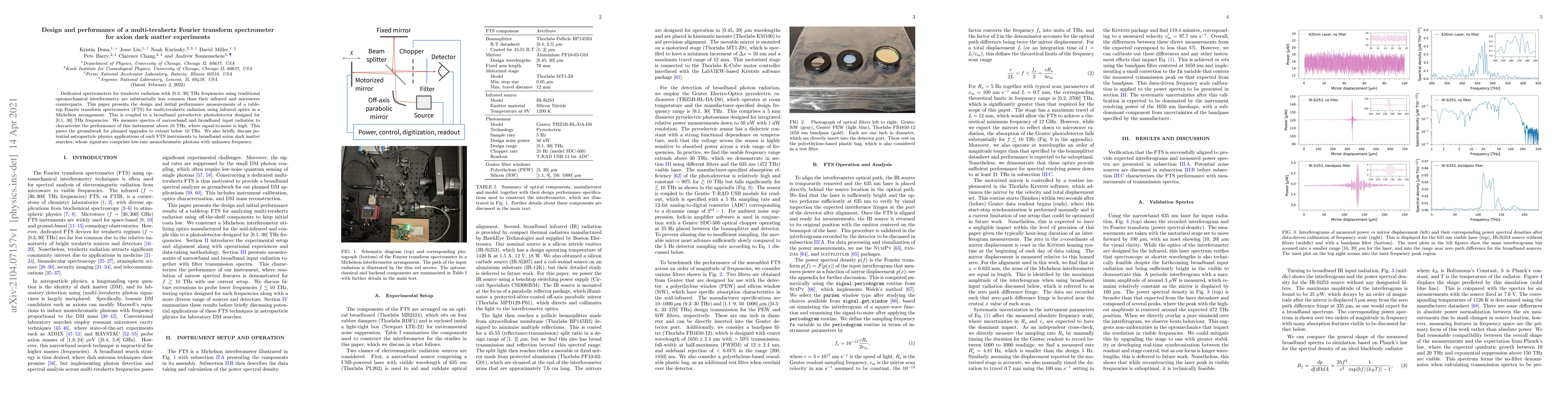 Thumbnail for Design and performance of a multi-terahertz Fourier transform
  spectrometer for axion dark matter experiments