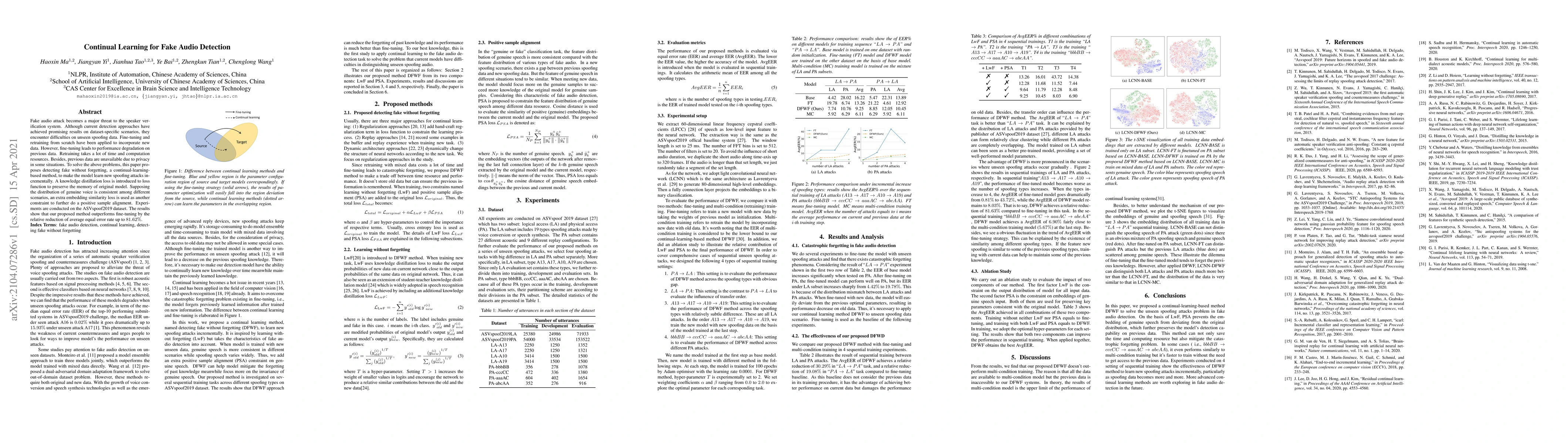 Thumbnail for Continual Learning for Fake Audio Detection