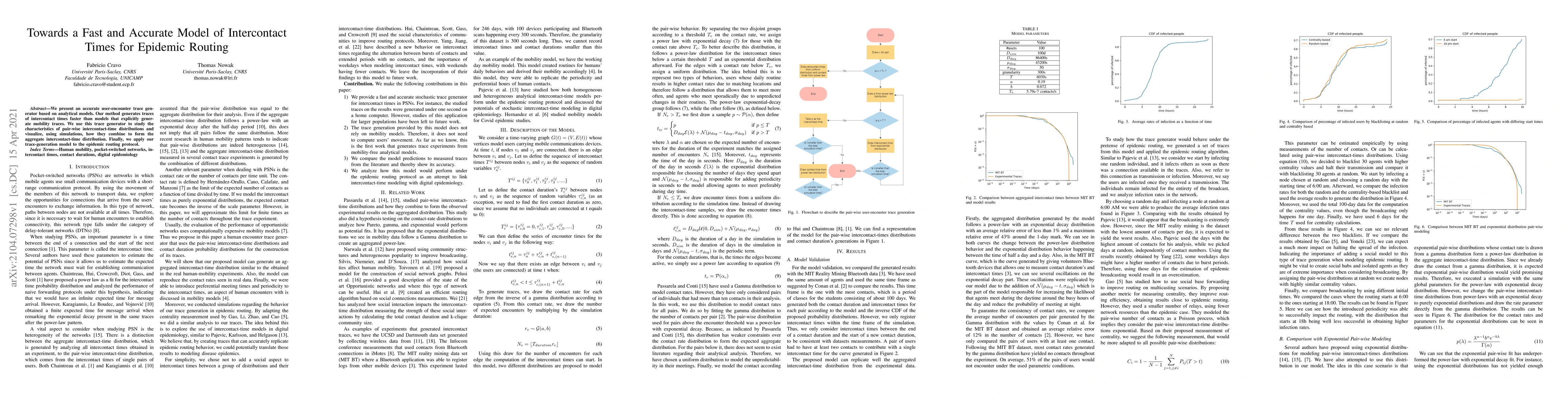 Thumbnail for Towards a Fast and Accurate Model of Intercontact Times for Epidemic
  Routing