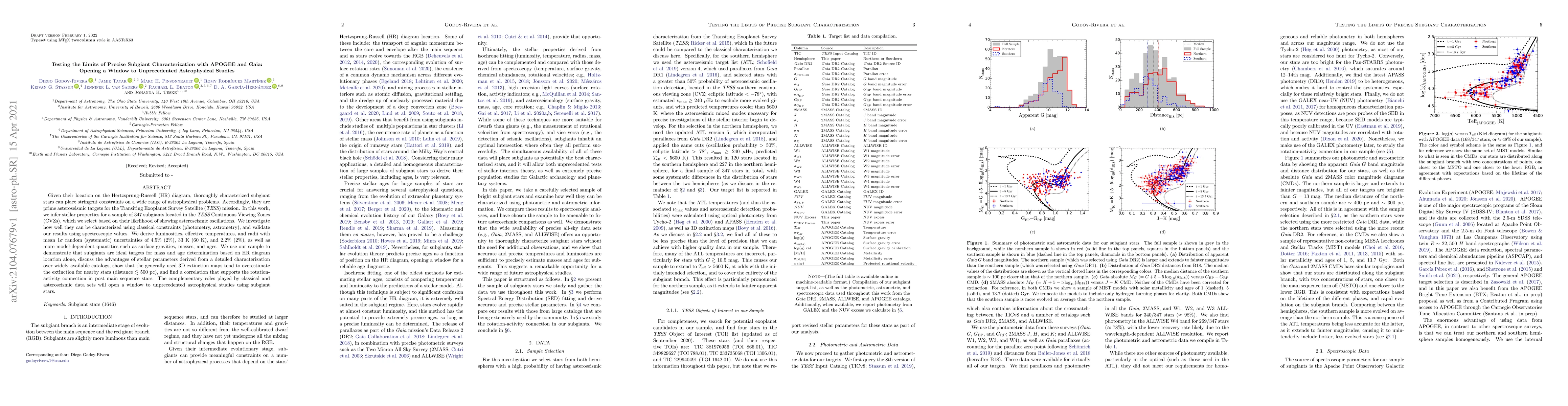 Thumbnail for Testing the Limits of Precise Subgiant Characterization with APOGEE and
  Gaia: Opening a Window to Unprecedented Astrophysical Studies