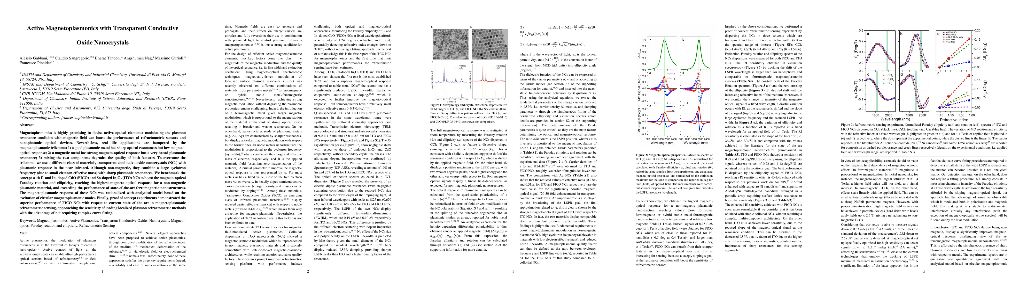 Thumbnail for Active Magnetoplasmonics with Transparent Conductive Oxide Nanocrystals