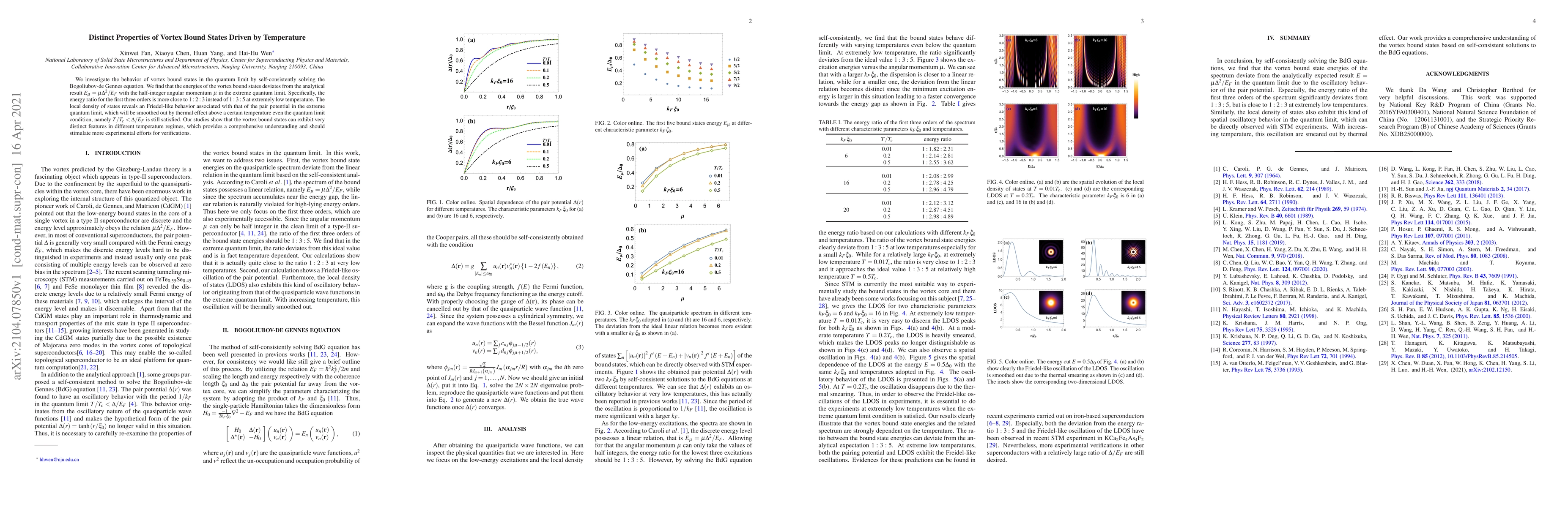 Thumbnail for Distinct Properties of Vortex Bound States Driven by Temperature