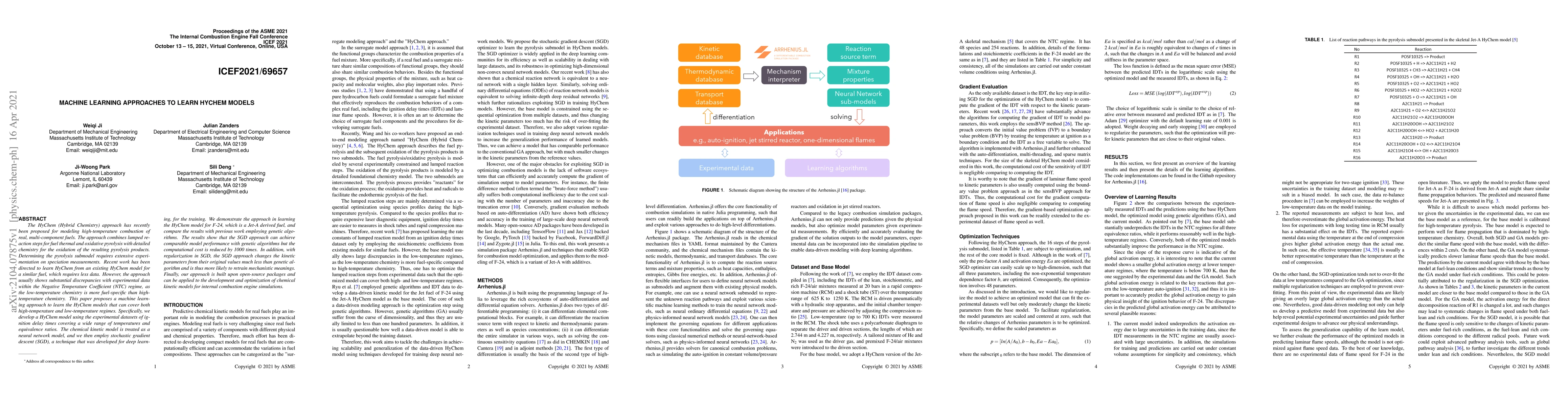 Thumbnail for Machine Learning Approaches to Learn HyChem Models