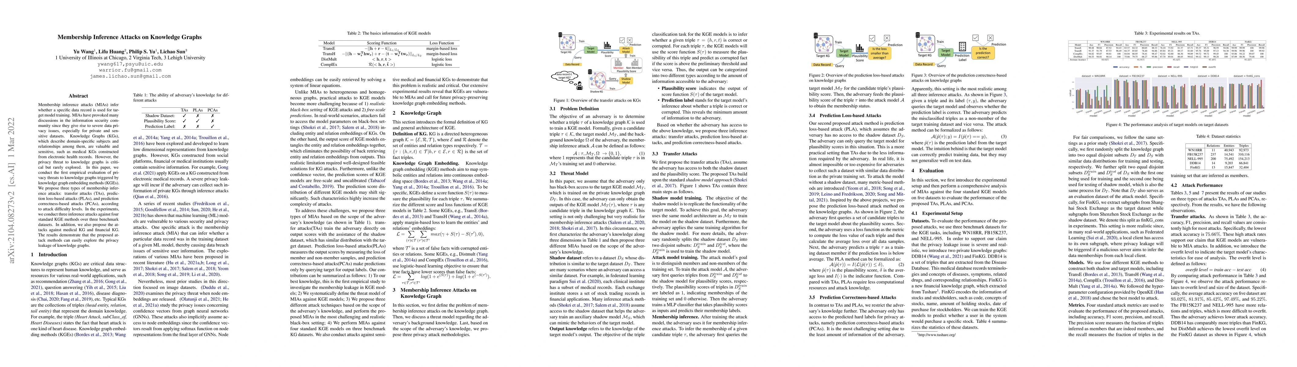 Thumbnail for Membership Inference Attacks on Knowledge Graphs