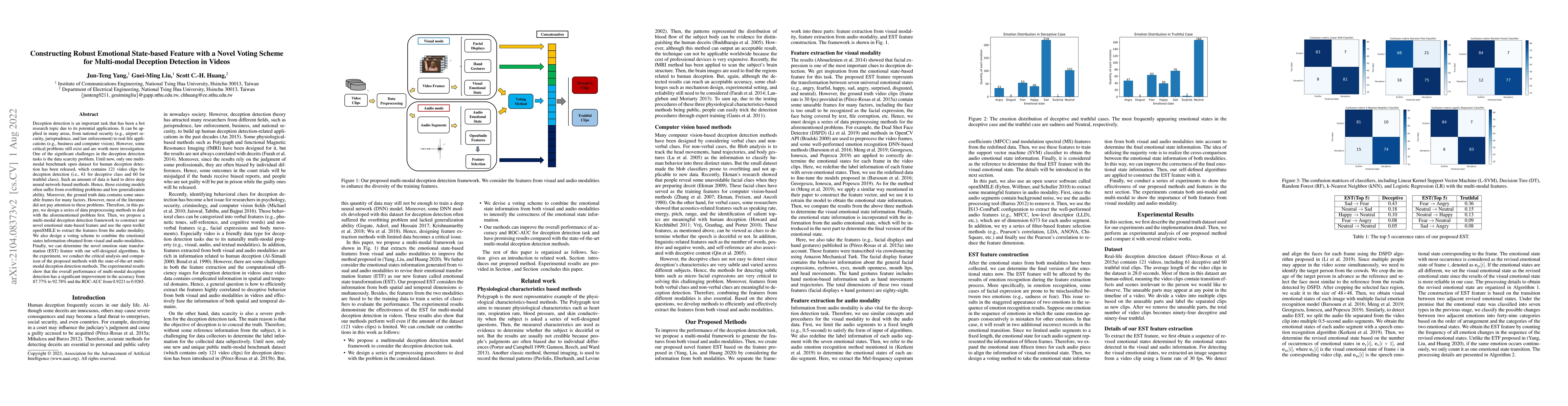 Thumbnail for Constructing Robust Emotional State-based Feature with a Novel Voting
  Scheme for Multi-modal Deception Detection in Videos