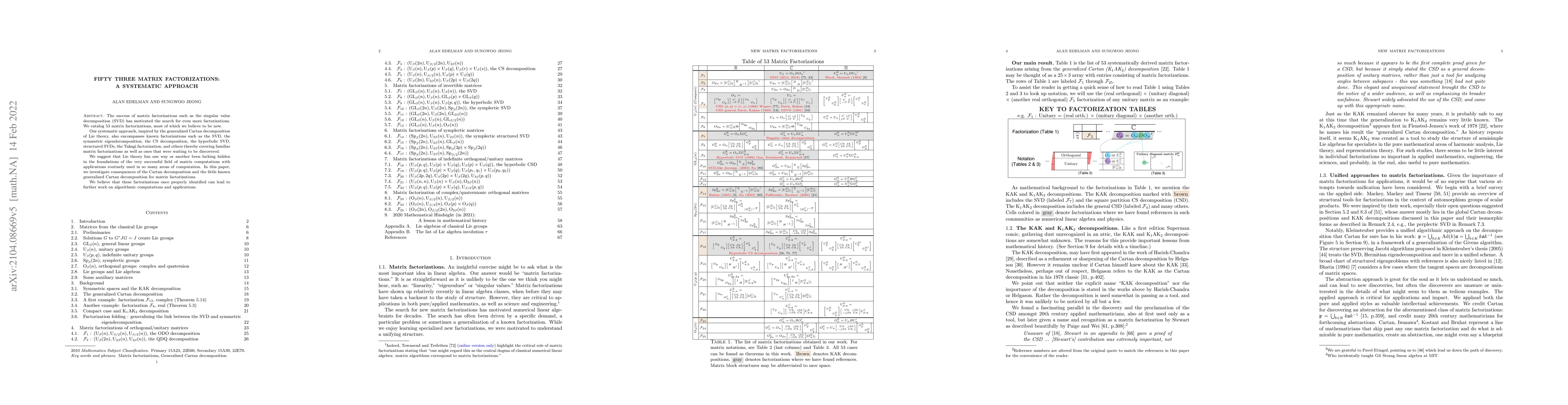 Thumbnail for Fifty Three Matrix Factorizations: A systematic approach