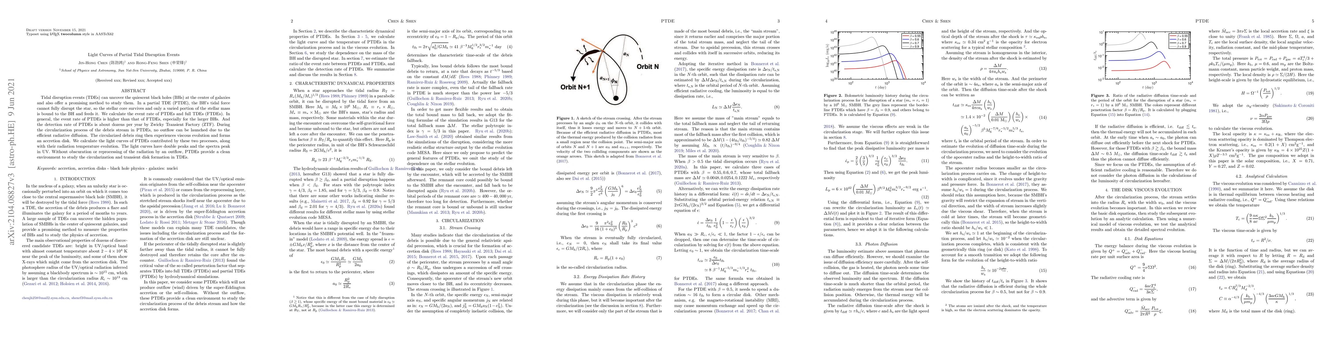 Thumbnail for Light Curves of Partial Tidal Disruption Events