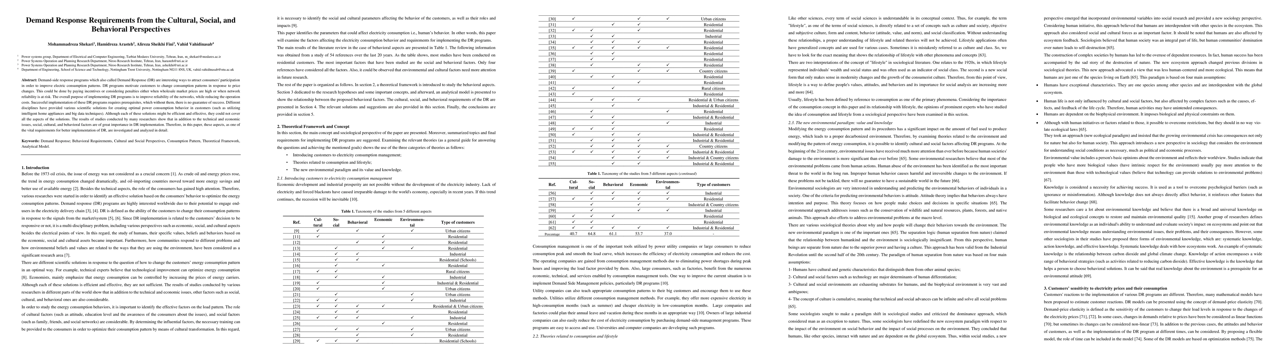 Thumbnail for Demand Response Requirements from the Cultural, Social, and Behavioral
  Perspectives