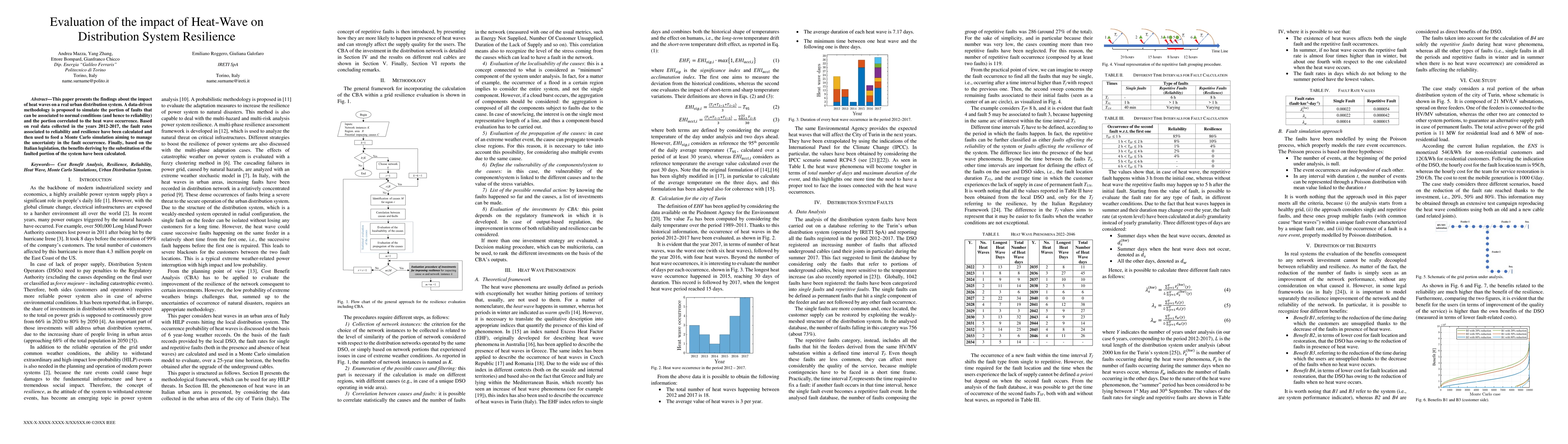 Thumbnail for Evaluation of the impact of Heat-Wave on Distribution System Resilience