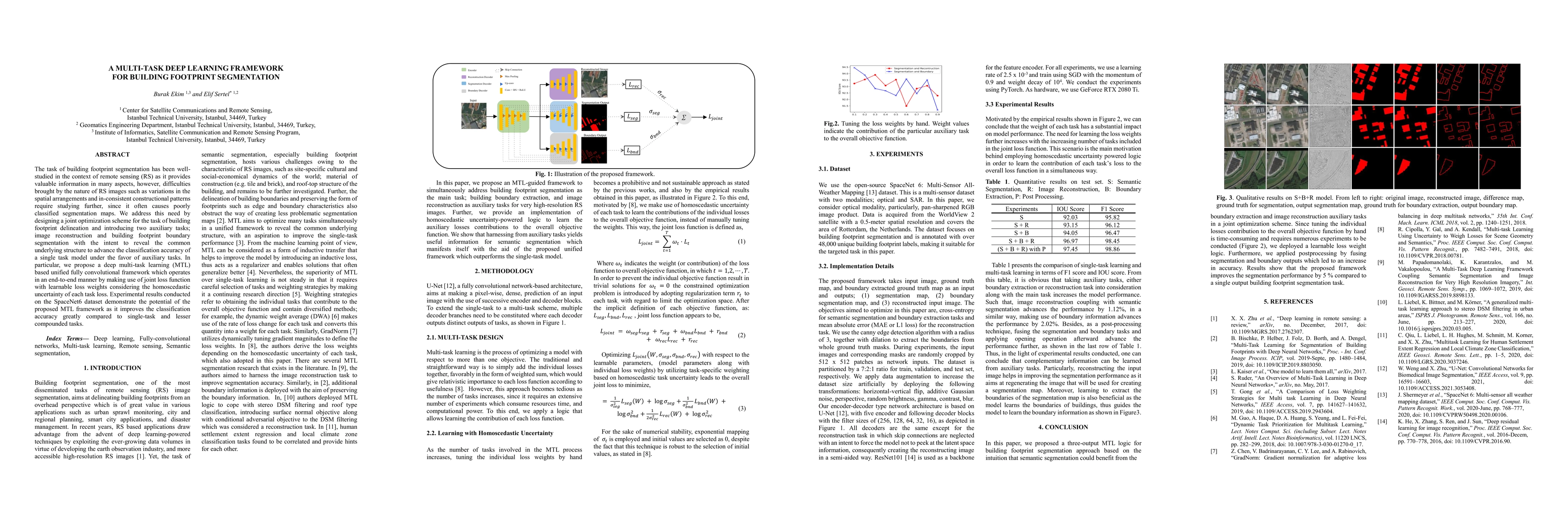 Thumbnail for A Multi-Task Deep Learning Framework for Building Footprint Segmentation
