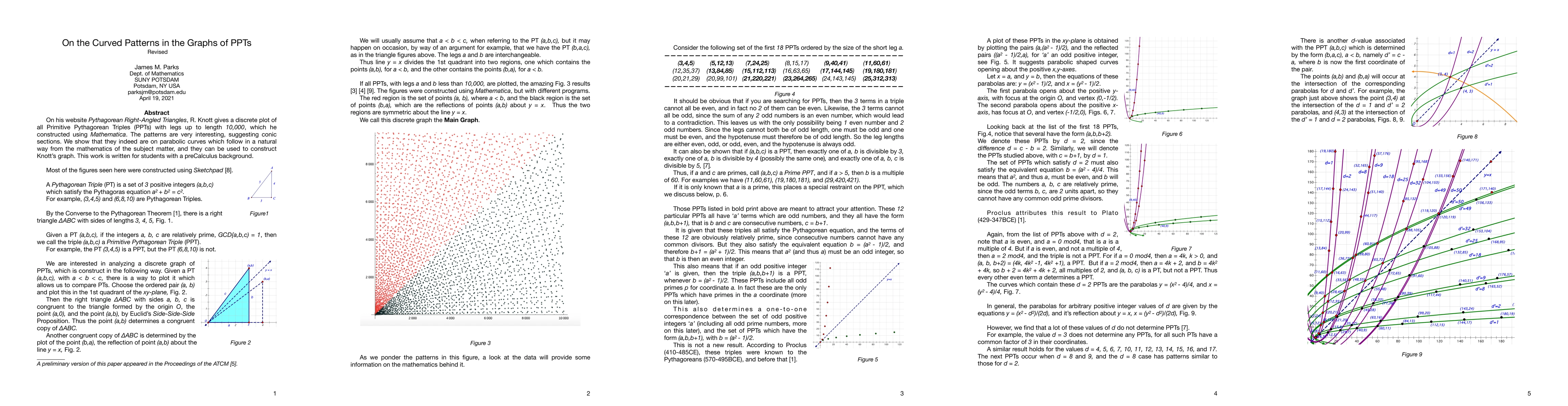 Thumbnail for On the Curved Patterns Seen in the Graph of PPTs