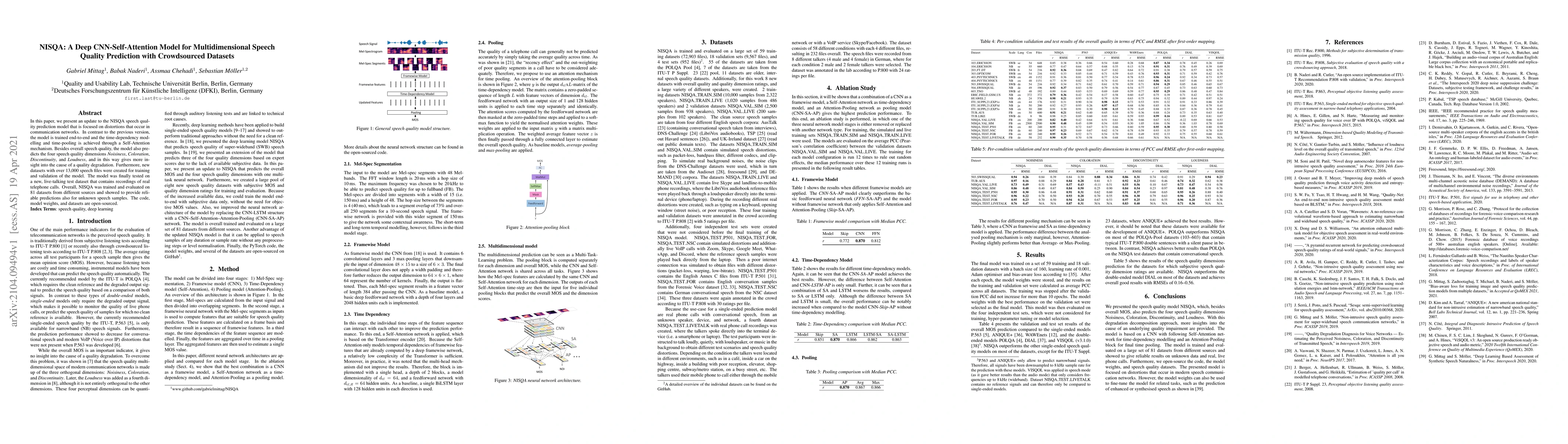 Thumbnail for NISQA: A Deep CNN-Self-Attention Model for Multidimensional Speech
  Quality Prediction with Crowdsourced Datasets