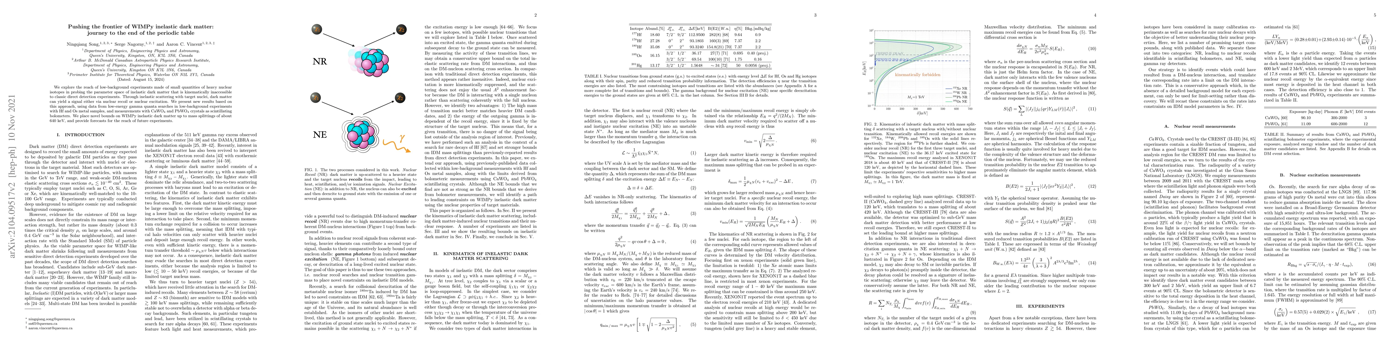 Thumbnail for Pushing the frontier of WIMPy inelastic dark matter: journey to the end
  of the periodic table