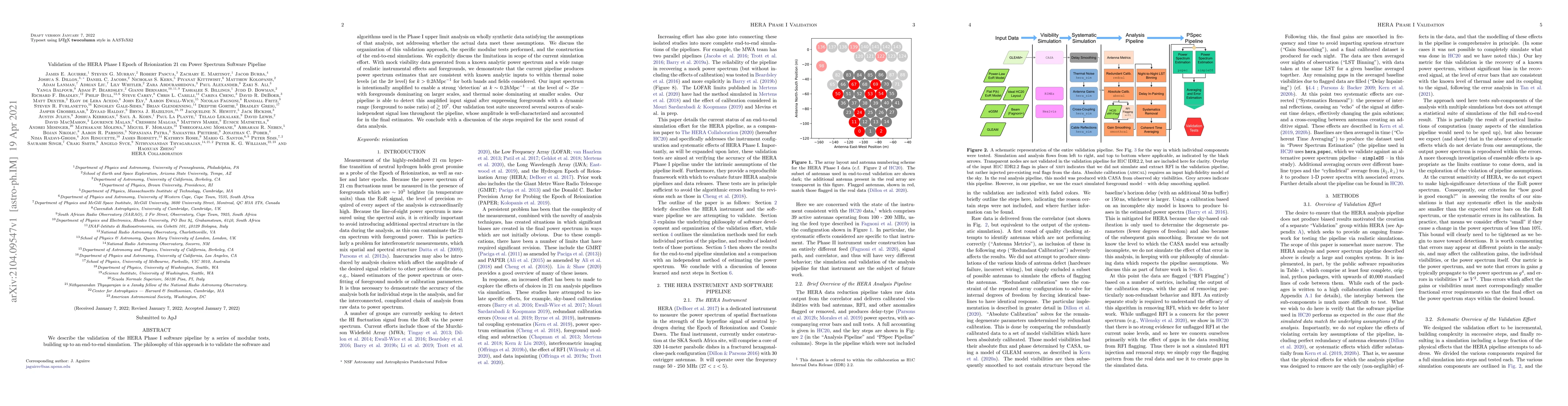 Thumbnail for Validation of the HERA Phase I Epoch of Reionization 21 cm Power
  Spectrum Software Pipeline