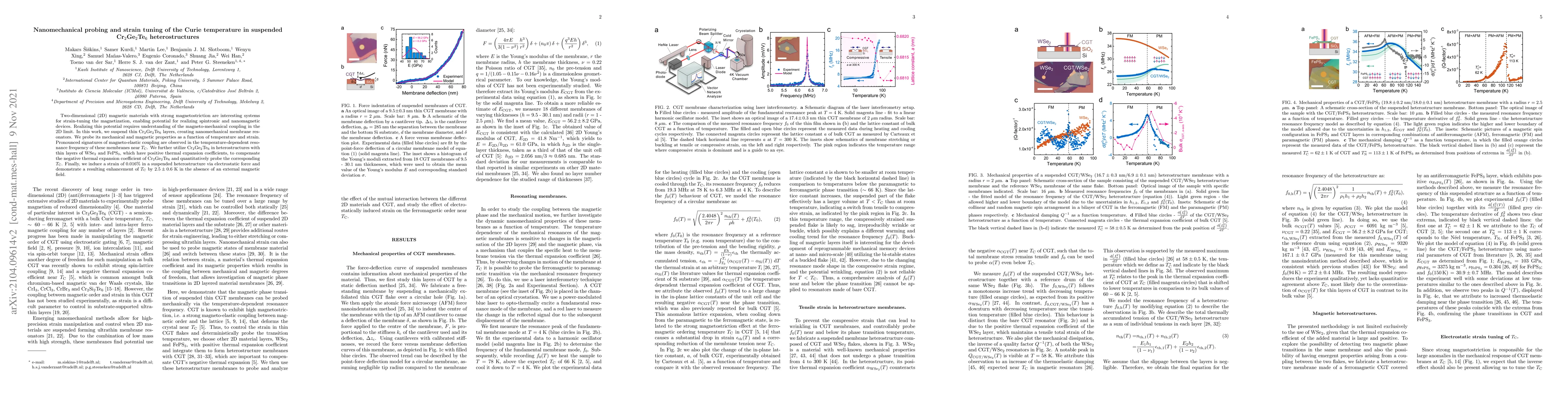 Thumbnail for Nanomechanical probing and strain tuning of the Curie temperature in
  suspended Cr$_2$Ge$_2$Te$_6$ heterostructures