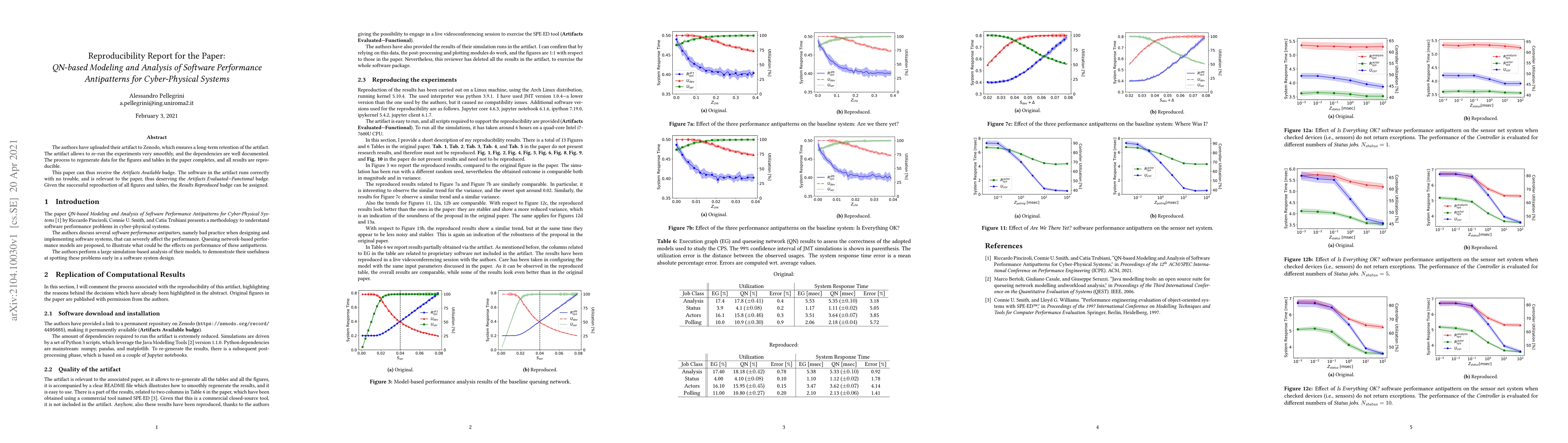 Thumbnail for Reproducibility Report for the Paper: QN-based Modeling and Analysis of
  Software Performance Antipatterns for Cyber-Physical Systems