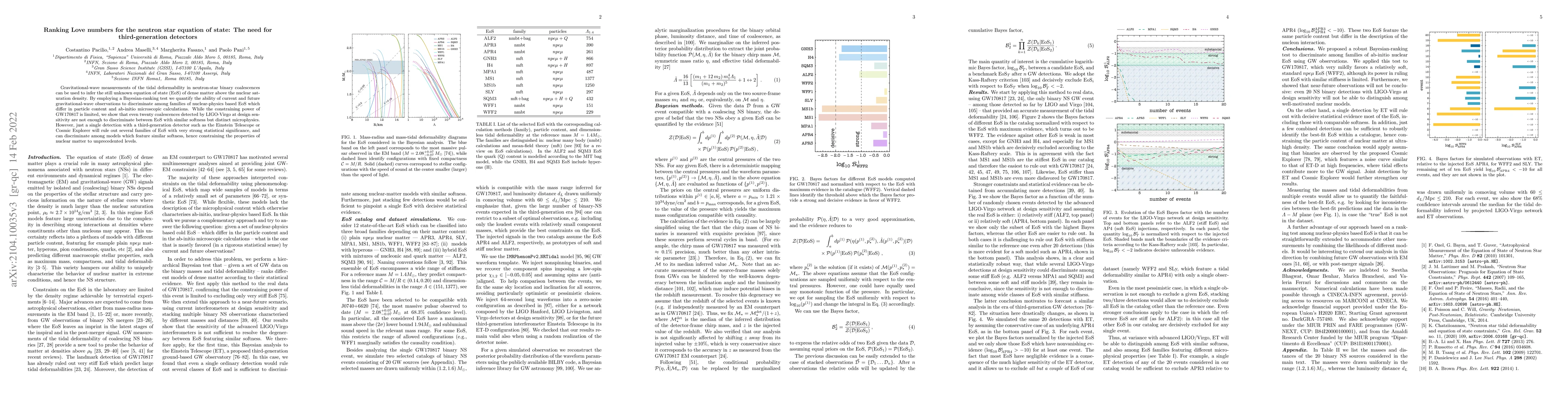 Thumbnail for Ranking Love numbers for the neutron star equation of state: The need
  for third-generation detectors