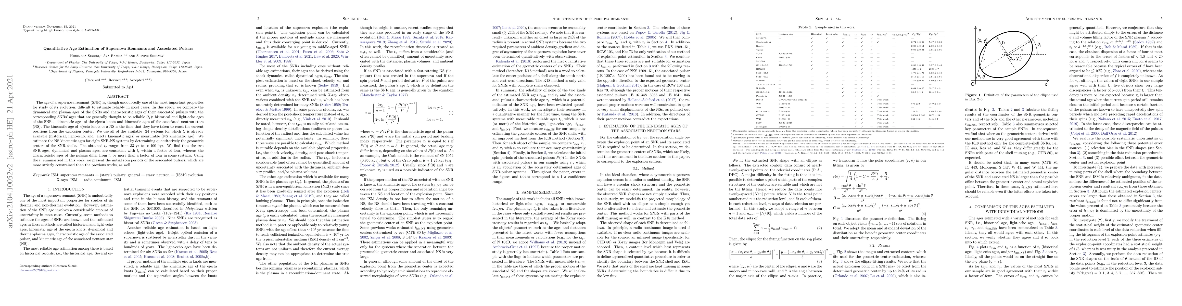 Thumbnail for Quantitative Age Estimation of Supernova Remnants and Associated Pulsars